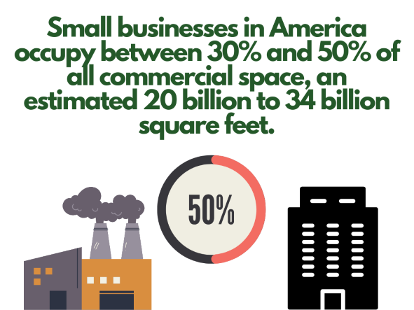 Small businesses statistics