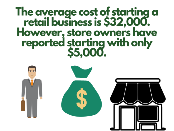 cost of starting a business
