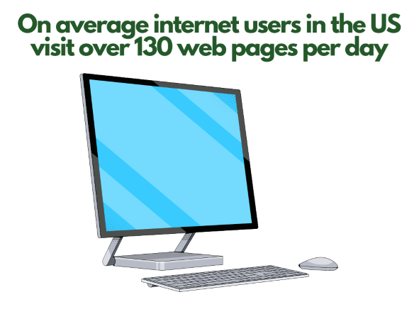 website webpages per day