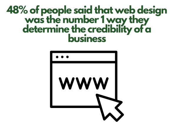 web design credibility