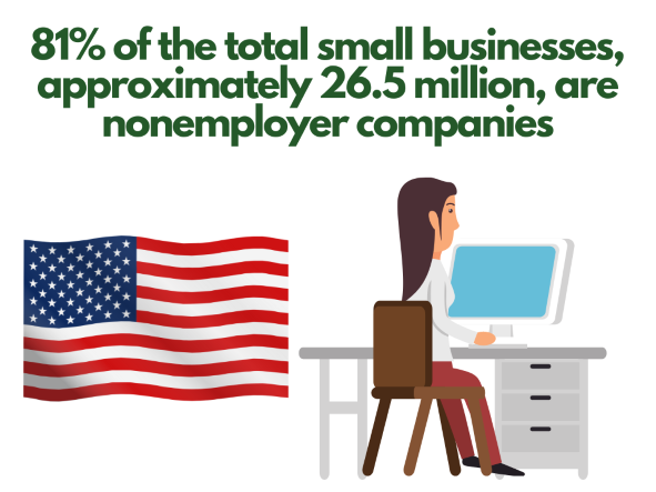 small businesses stats