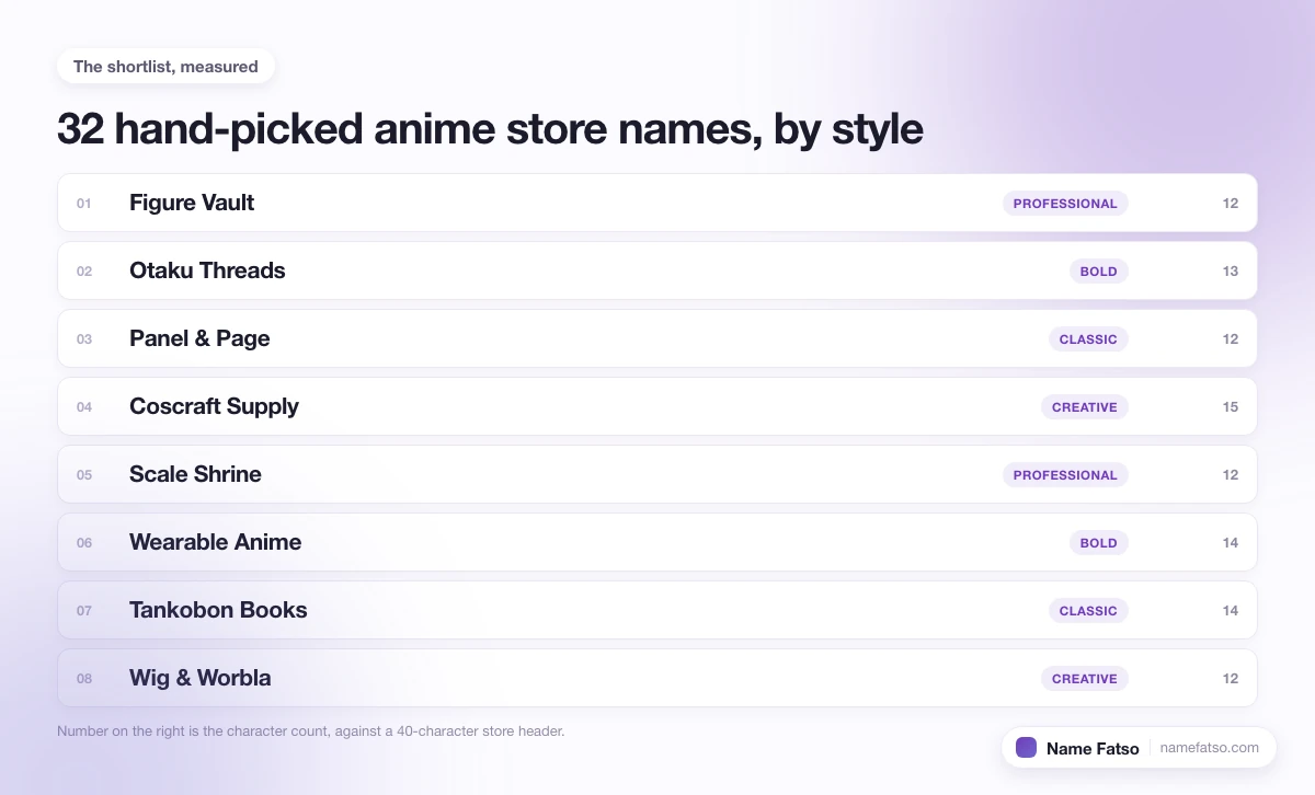 Eight hand-picked Anime Store business names, each tagged with its style and its character count.