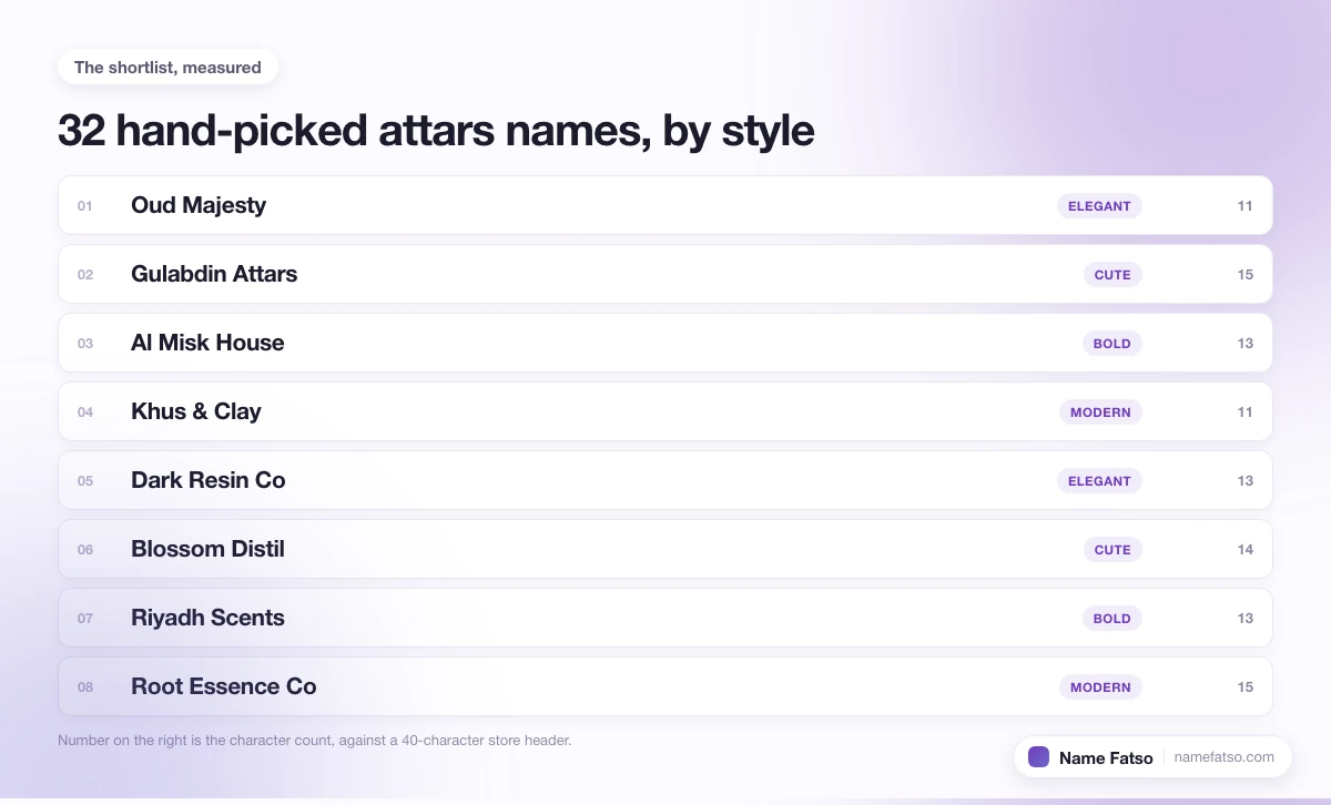 Eight hand-picked Attars business names, each tagged with its style and its character count.