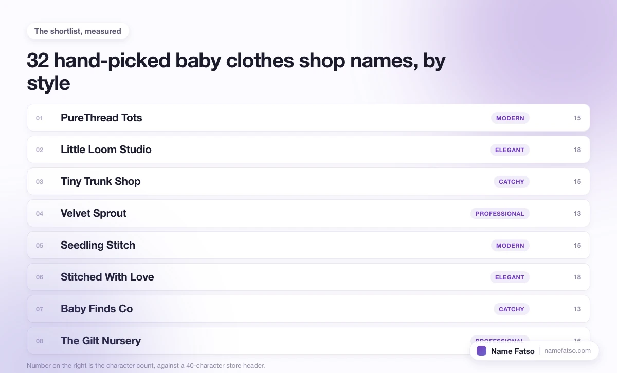 Eight hand-picked Baby Clothes Shop business names, each tagged with its style and its character count.