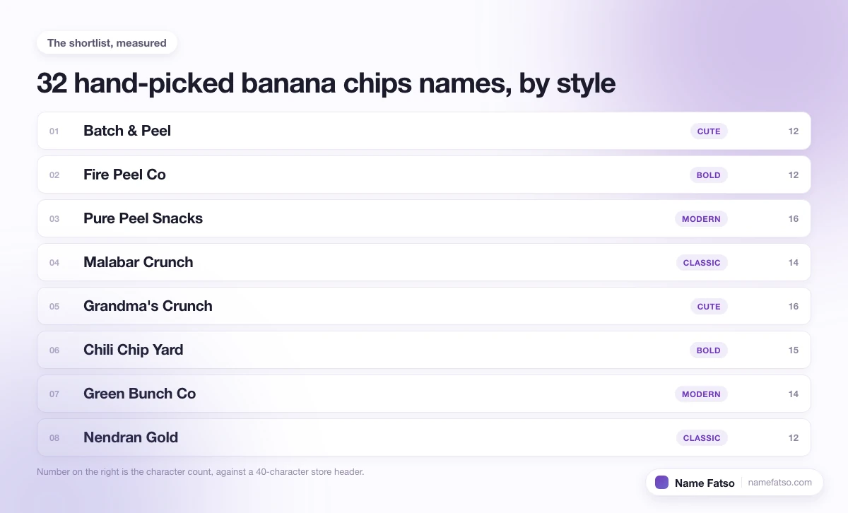 Eight hand-picked Banana Chips business names, each tagged with its style and its character count.