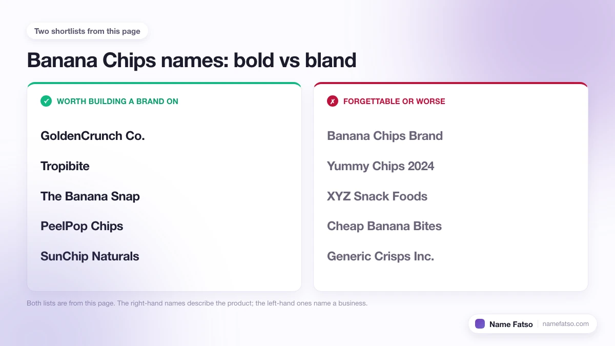Two columns of Banana Chips business names: five that work as a brand, four that only describe the product.
