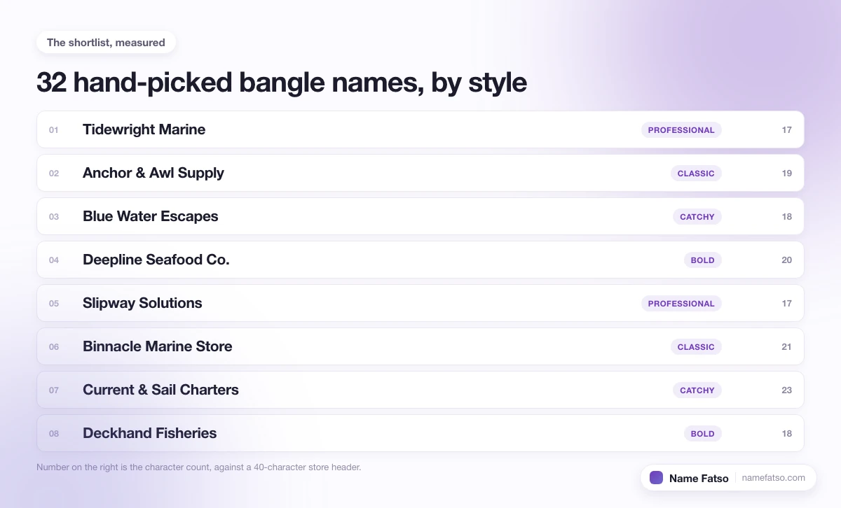Eight hand-picked Bangle business names, each tagged with its style and its character count.
