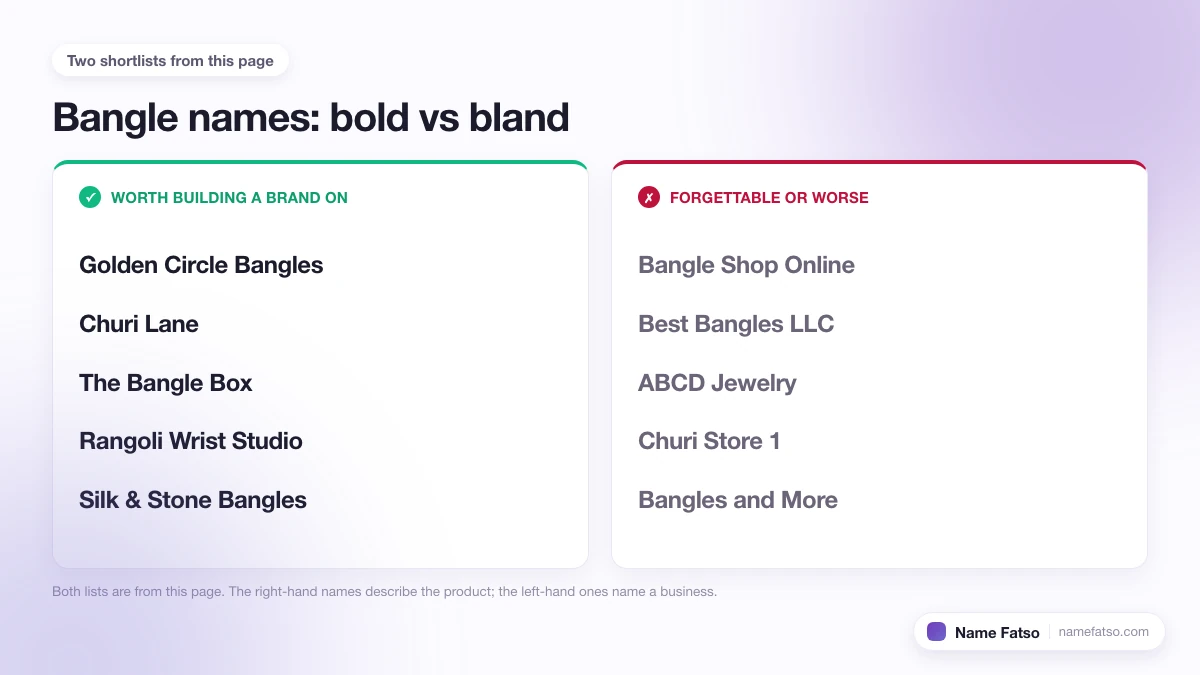 Two columns of Bangle business names: five that work as a brand, four that only describe the product.