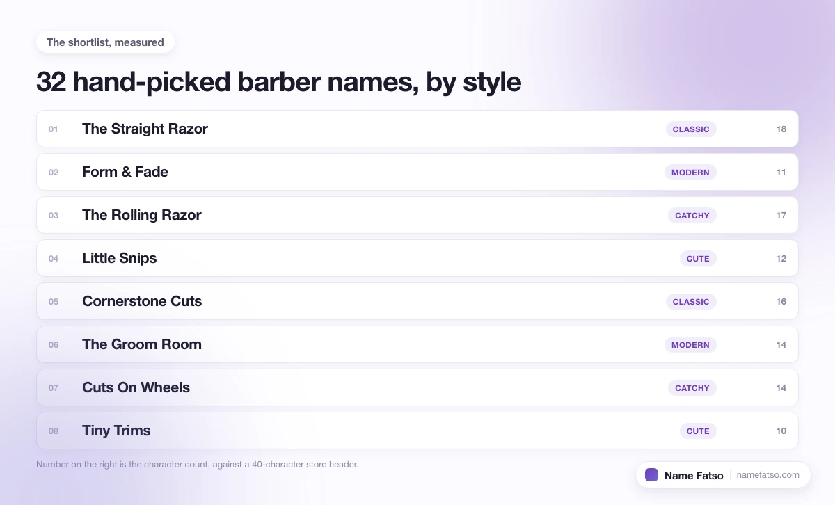 Eight hand-picked Barber business names, each tagged with its style and its character count.