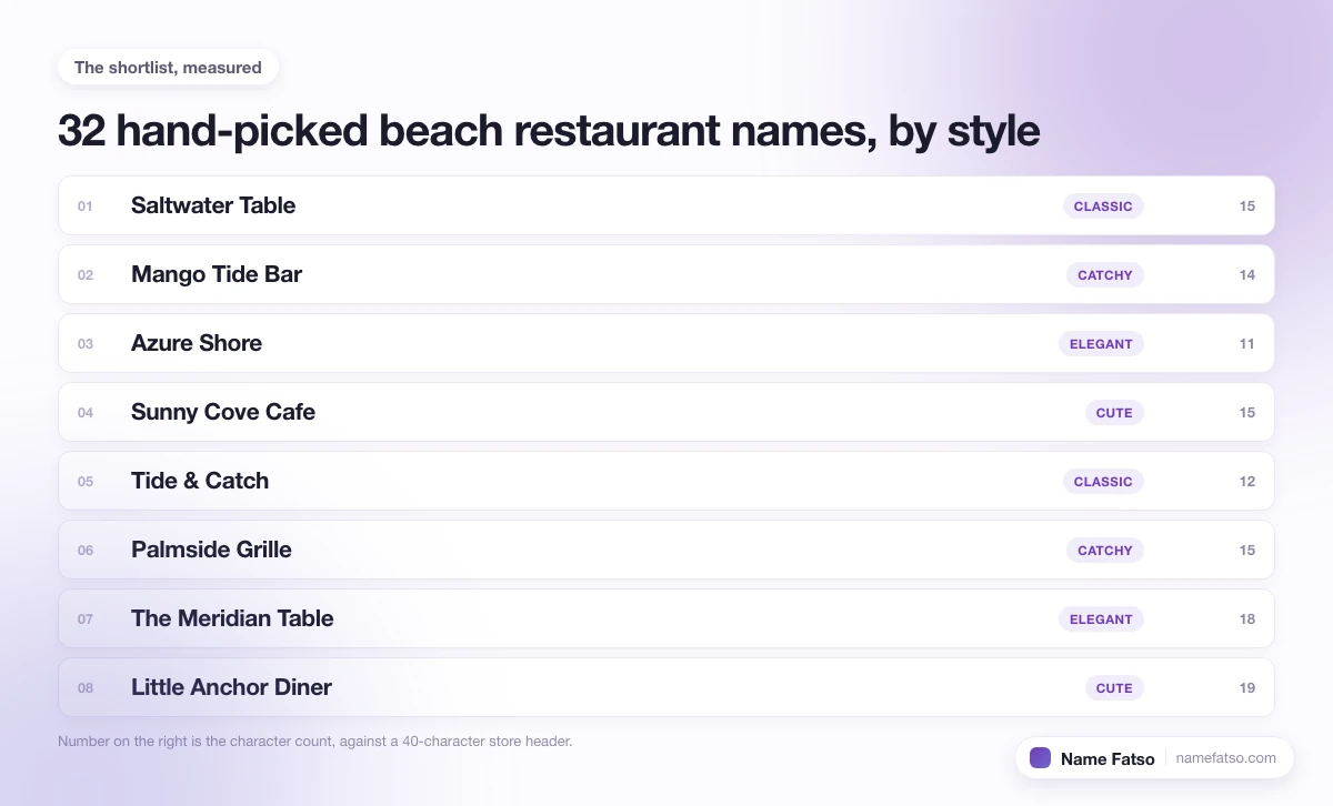 Eight hand-picked Beach Restaurant business names, each tagged with its style and its character count.