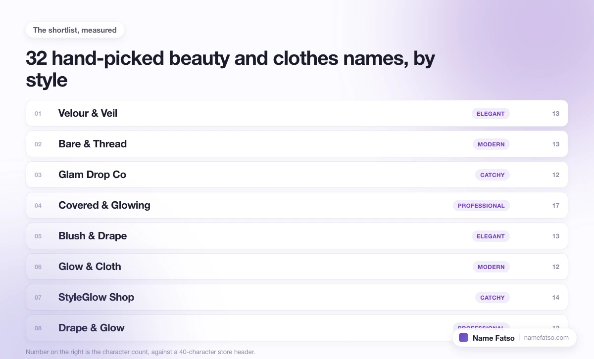 Eight hand-picked Beauty And Clothes business names, each tagged with its style and its character count.