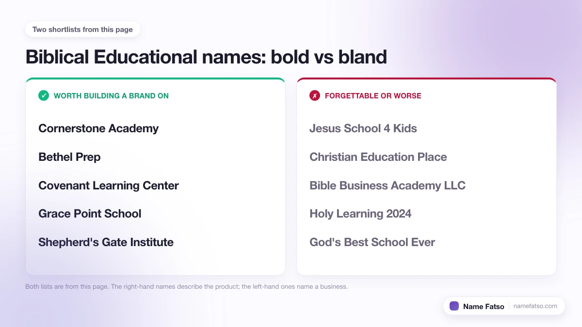 Two columns of Biblical Educational business names: five that work as a brand, four that only describe the product.