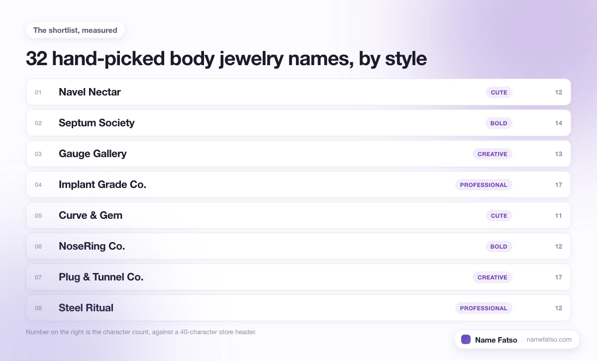 Eight hand-picked Body Jewelry business names, each tagged with its style and its character count.