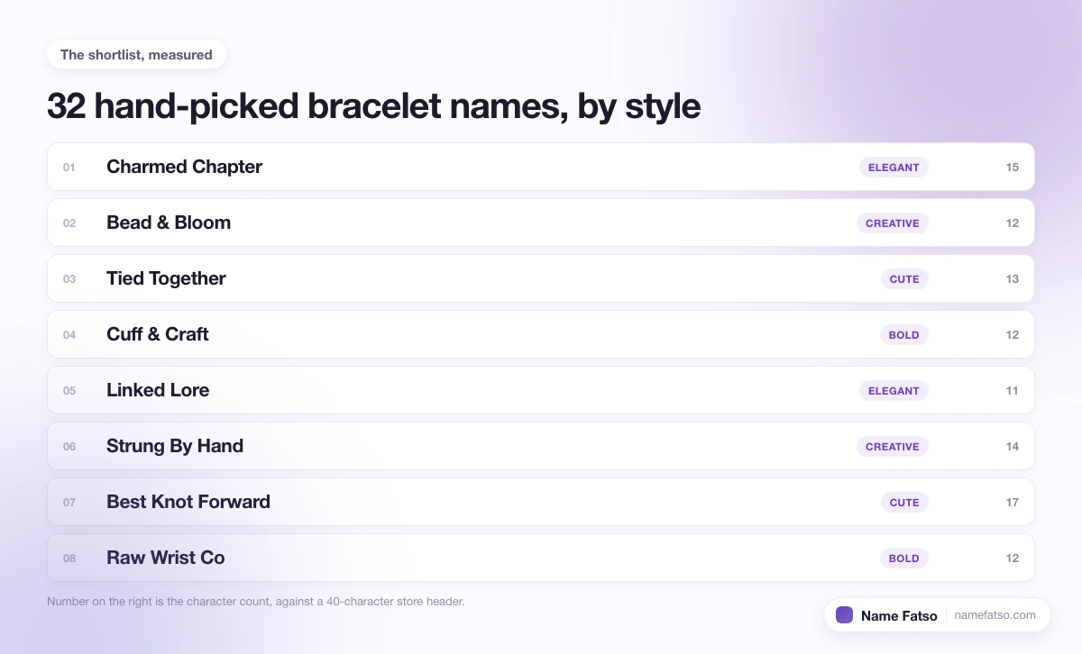 Eight hand-picked Bracelet business names, each tagged with its style and its character count.