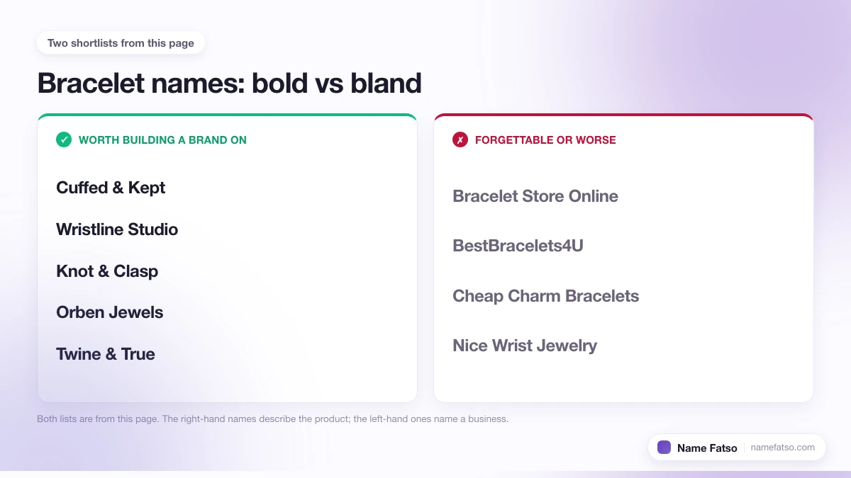 Two columns of Bracelet business names: five that work as a brand, four that only describe the product.