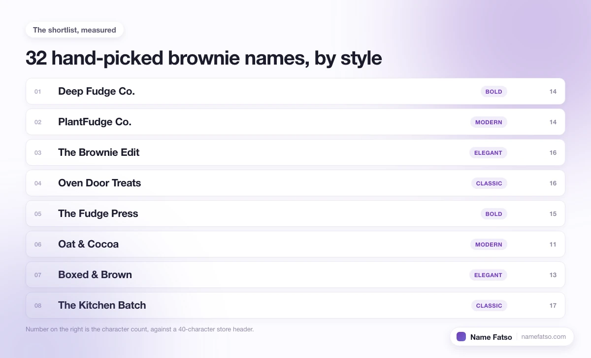 Eight hand-picked Brownie business names, each tagged with its style and its character count.