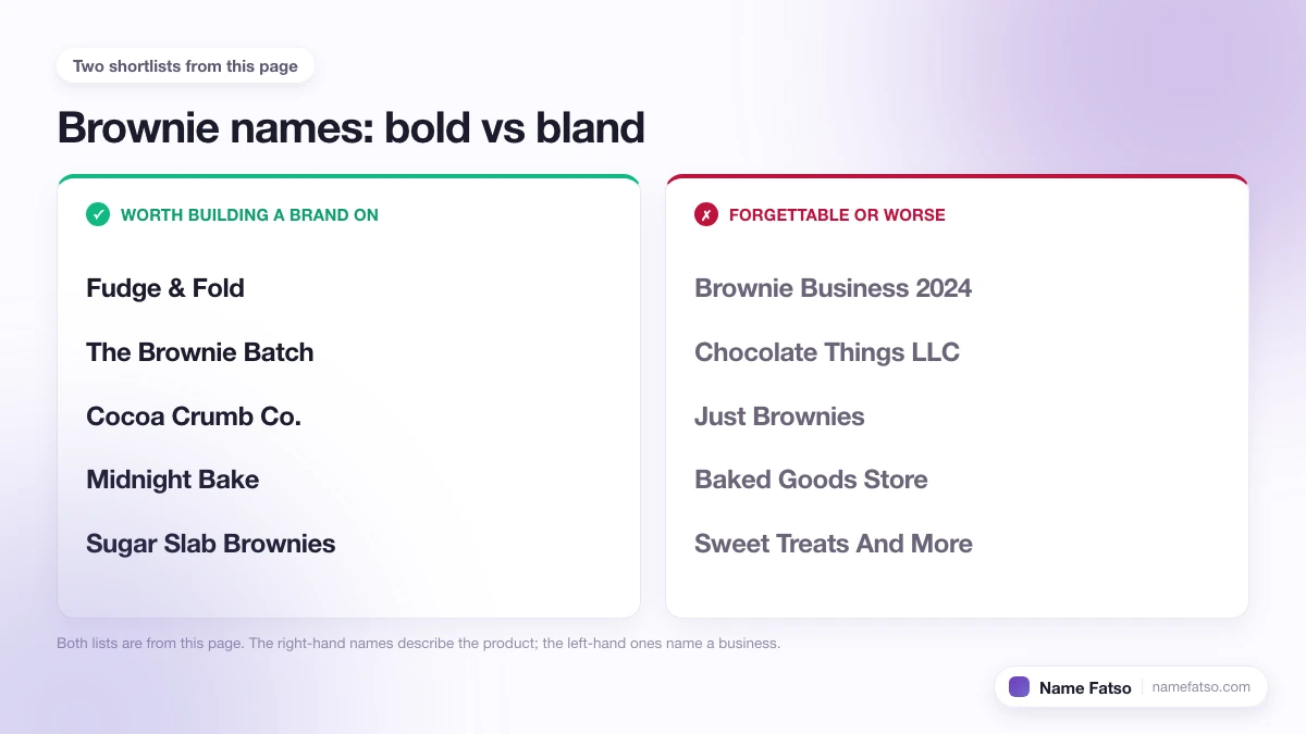 Two columns of Brownie business names: five that work as a brand, four that only describe the product.
