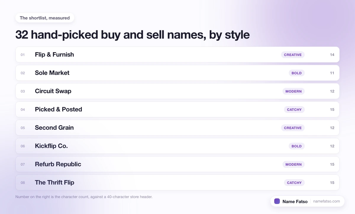 Eight hand-picked Buy And Sell business names, each tagged with its style and its character count.