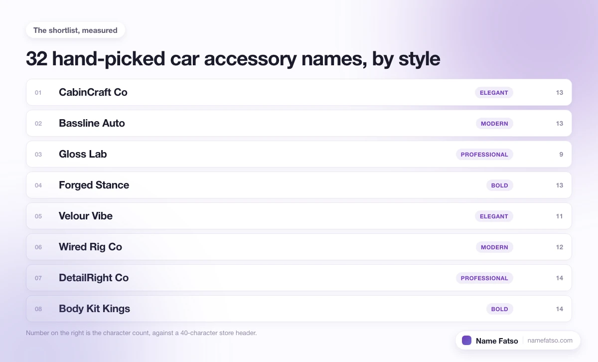 Eight hand-picked Car Accessory business names, each tagged with its style and its character count.