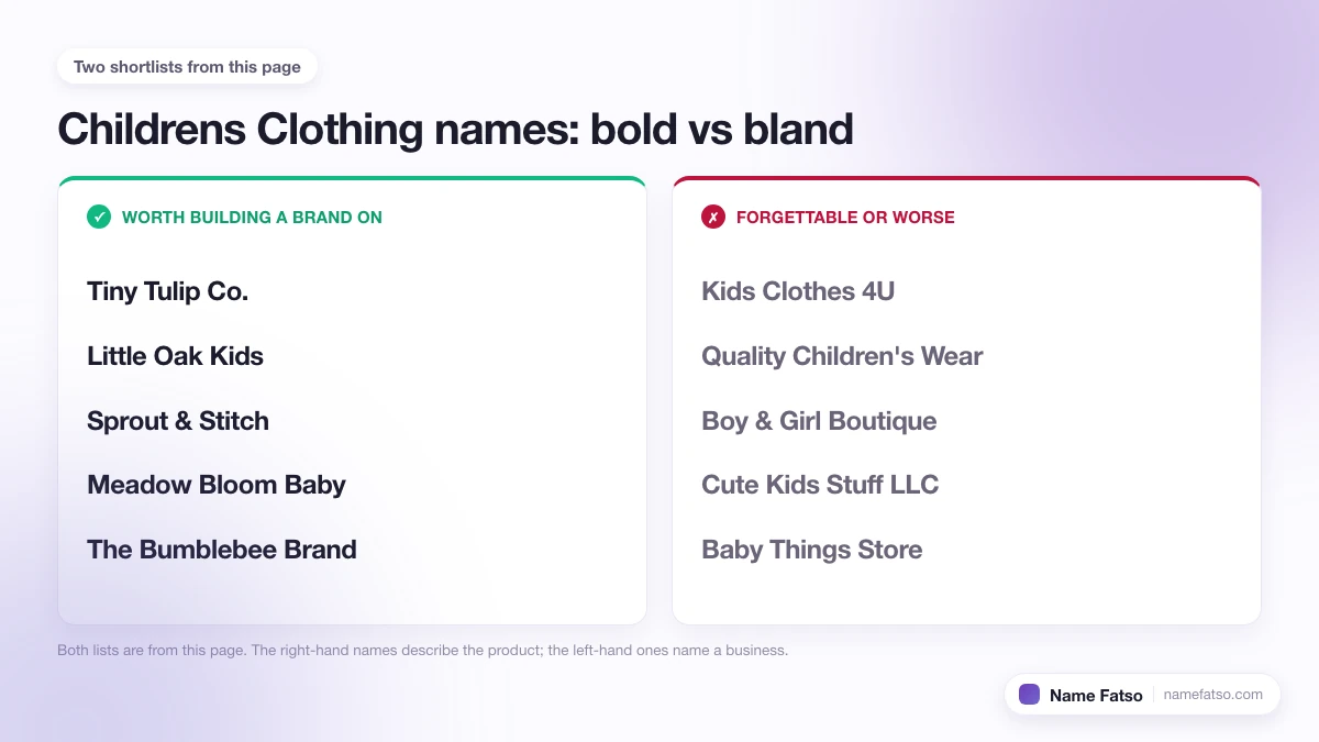 Two columns of Childrens Clothing business names: five that work as a brand, four that only describe the product.