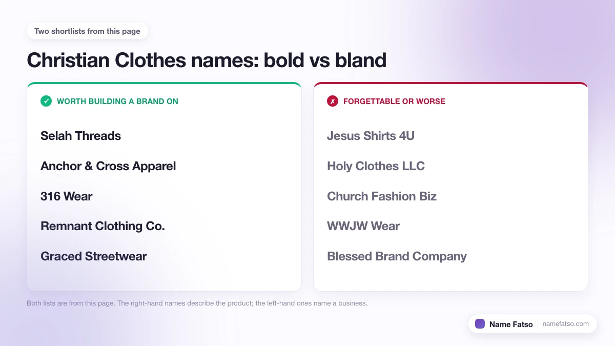 Two columns of Christian Clothes business names: five that work as a brand, four that only describe the product.