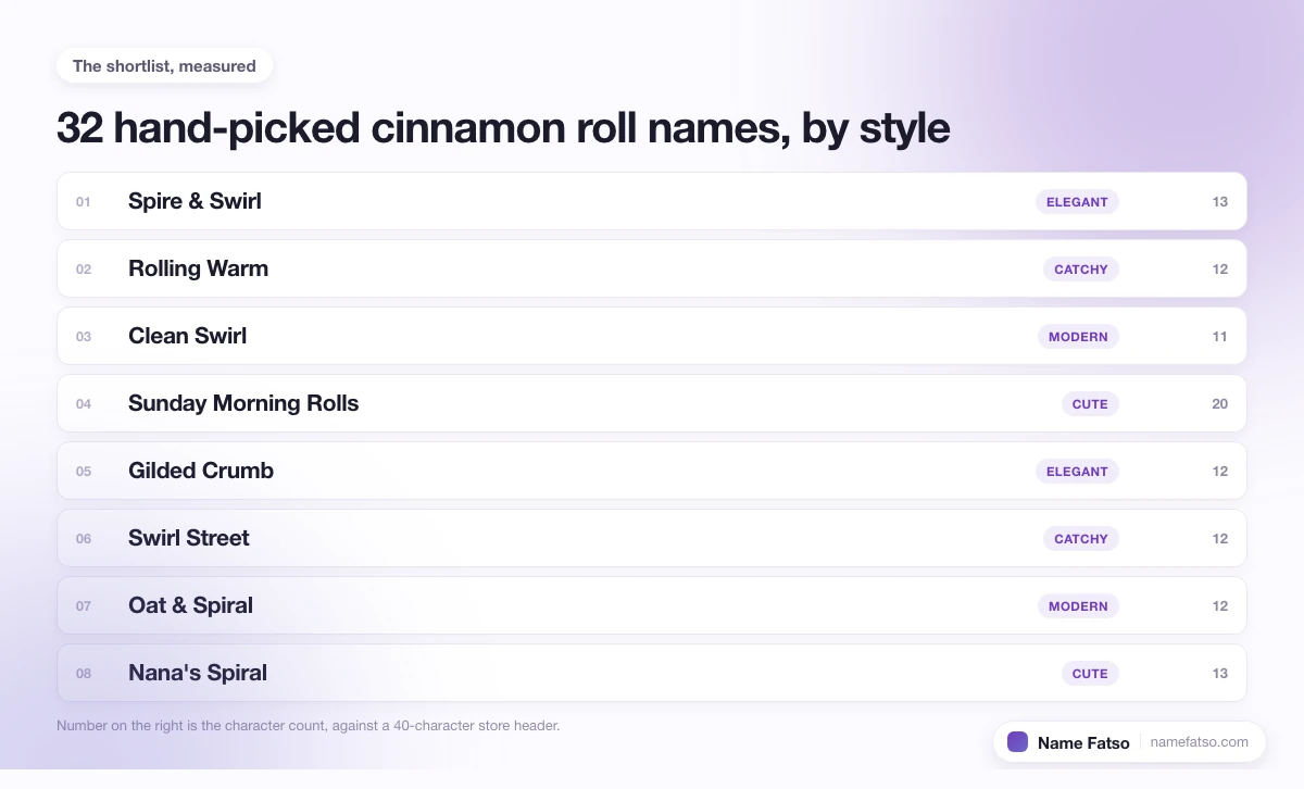 Eight hand-picked Cinnamon Roll business names, each tagged with its style and its character count.