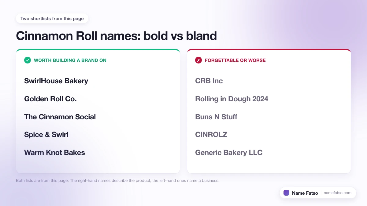Two columns of Cinnamon Roll business names: five that work as a brand, four that only describe the product.