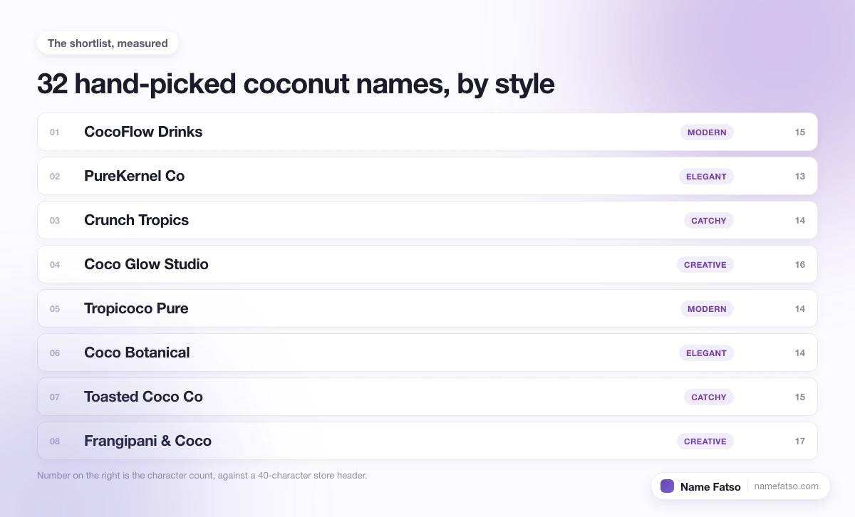 Eight hand-picked Coconut business names, each tagged with its style and its character count.