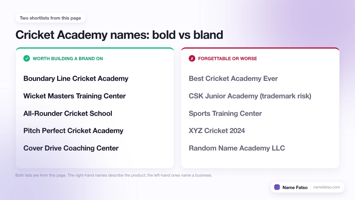 Two columns of Cricket Academy business names: five that work as a brand, four that only describe the product.