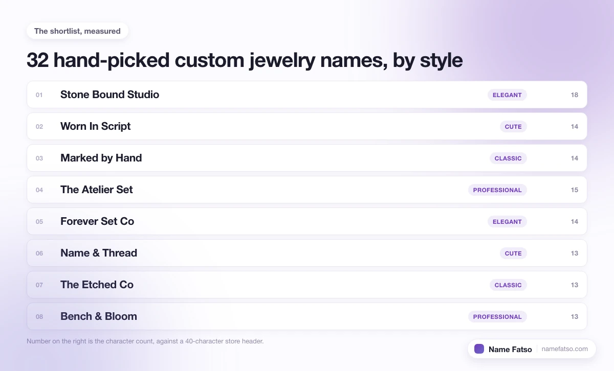 Eight hand-picked Custom Jewelry business names, each tagged with its style and its character count.