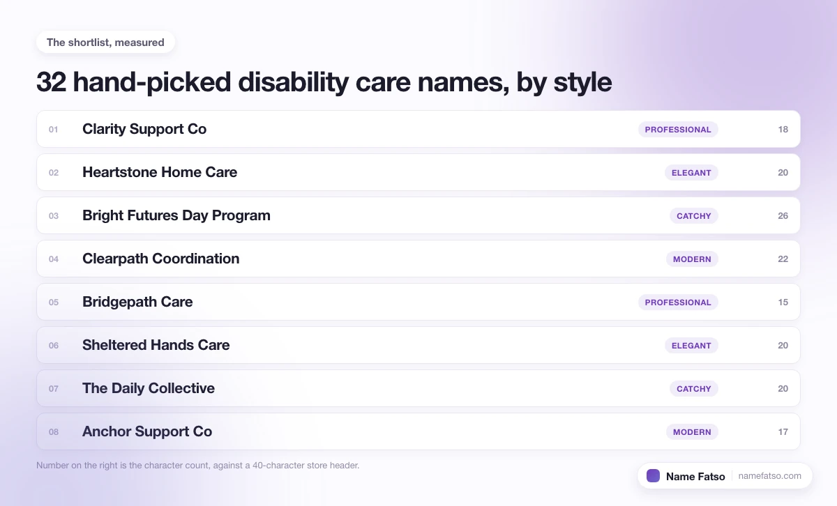 Eight hand-picked Disability Care business names, each tagged with its style and its character count.
