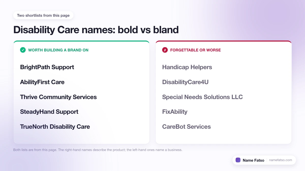Two columns of Disability Care business names: five that work as a brand, four that only describe the product.