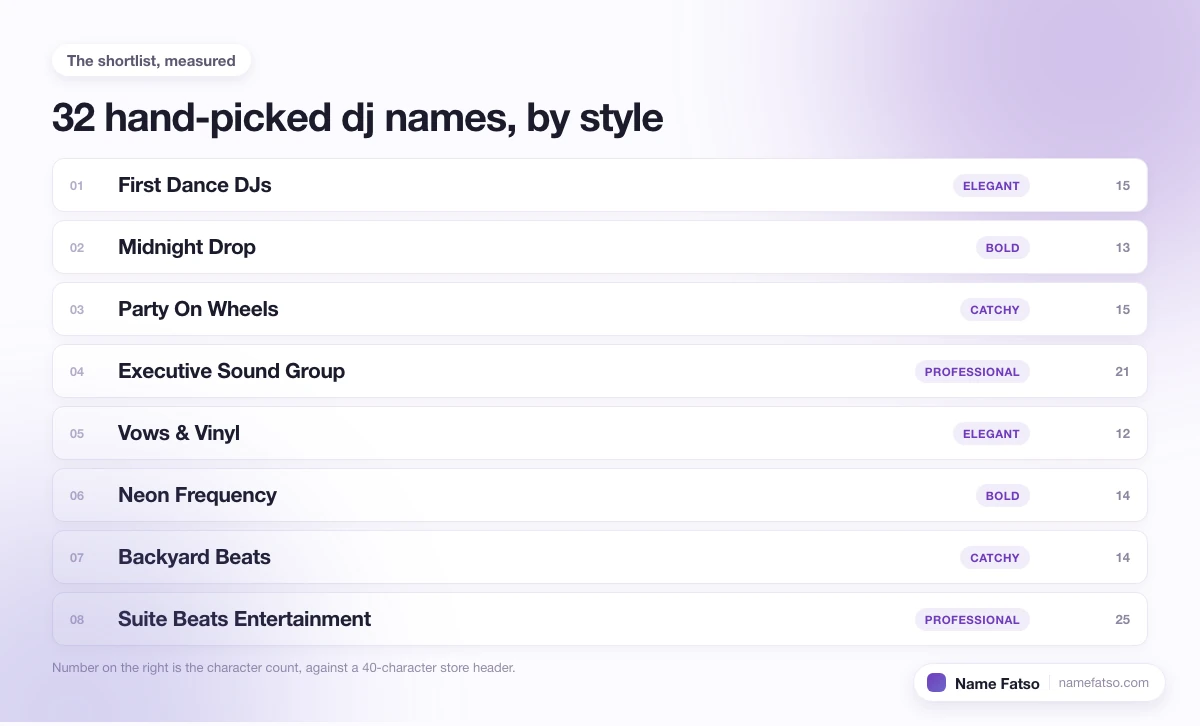 Eight hand-picked Dj business names, each tagged with its style and its character count.
