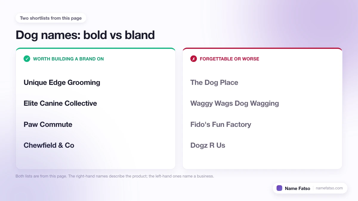 Two columns of Dog business names: five that work as a brand, four that only describe the product.