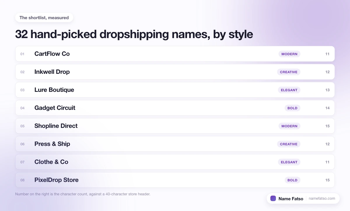 Eight hand-picked Dropshipping business names, each tagged with its style and its character count.