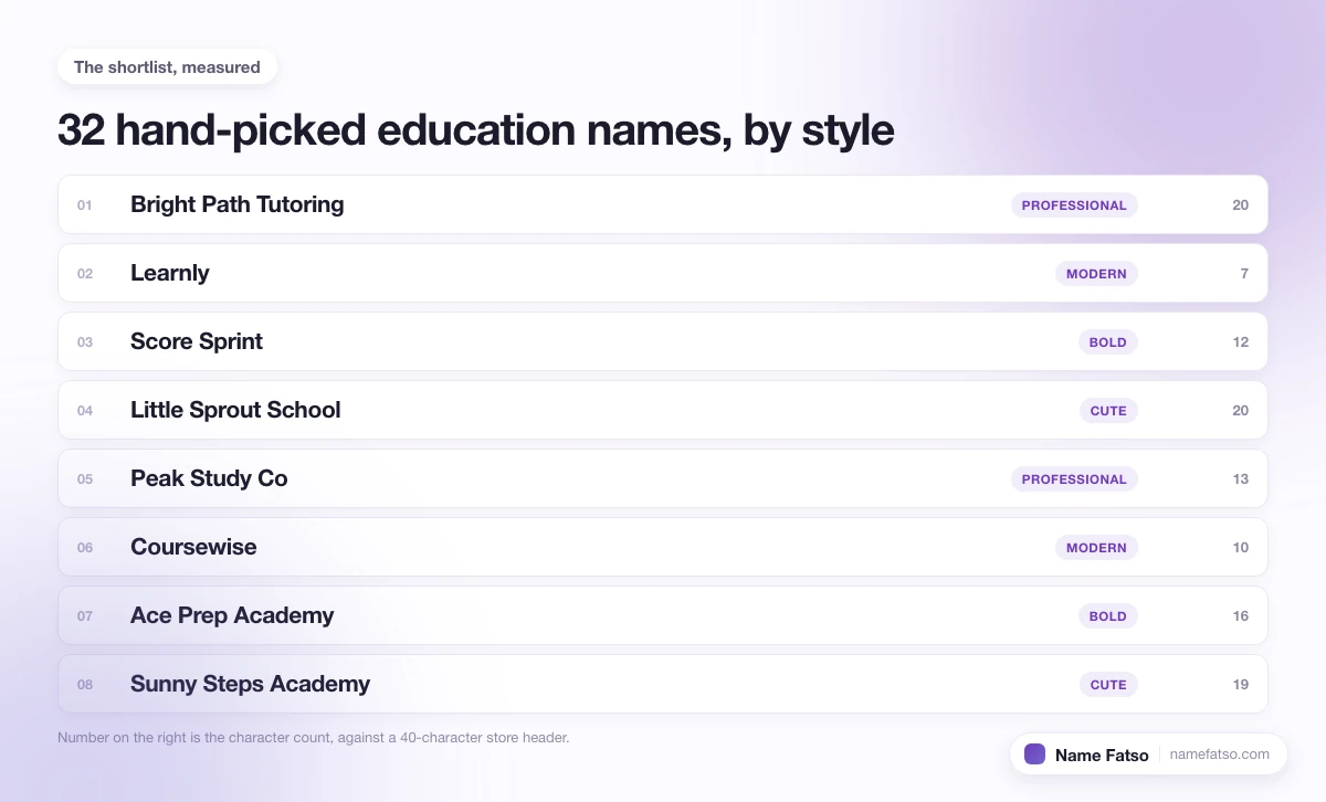 Eight hand-picked Education business names, each tagged with its style and its character count.