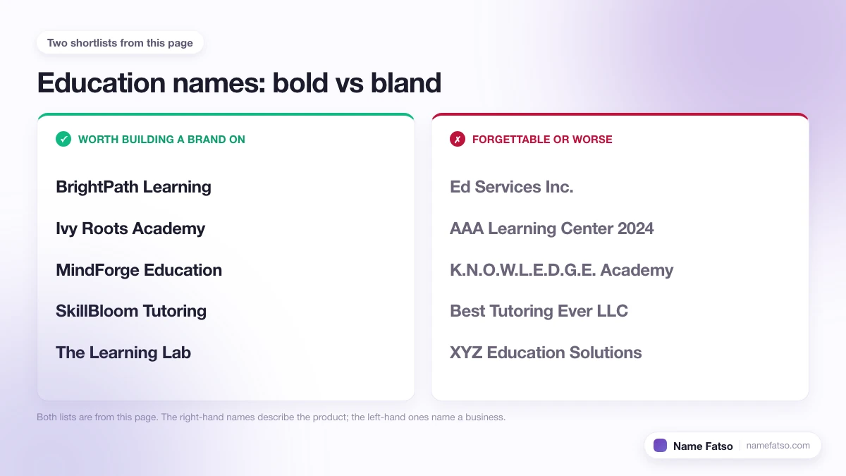 Two columns of Education business names: five that work as a brand, four that only describe the product.
