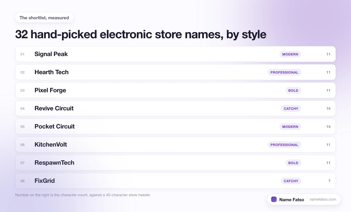 Eight hand-picked Electronic Store business names, each tagged with its style and its character count.