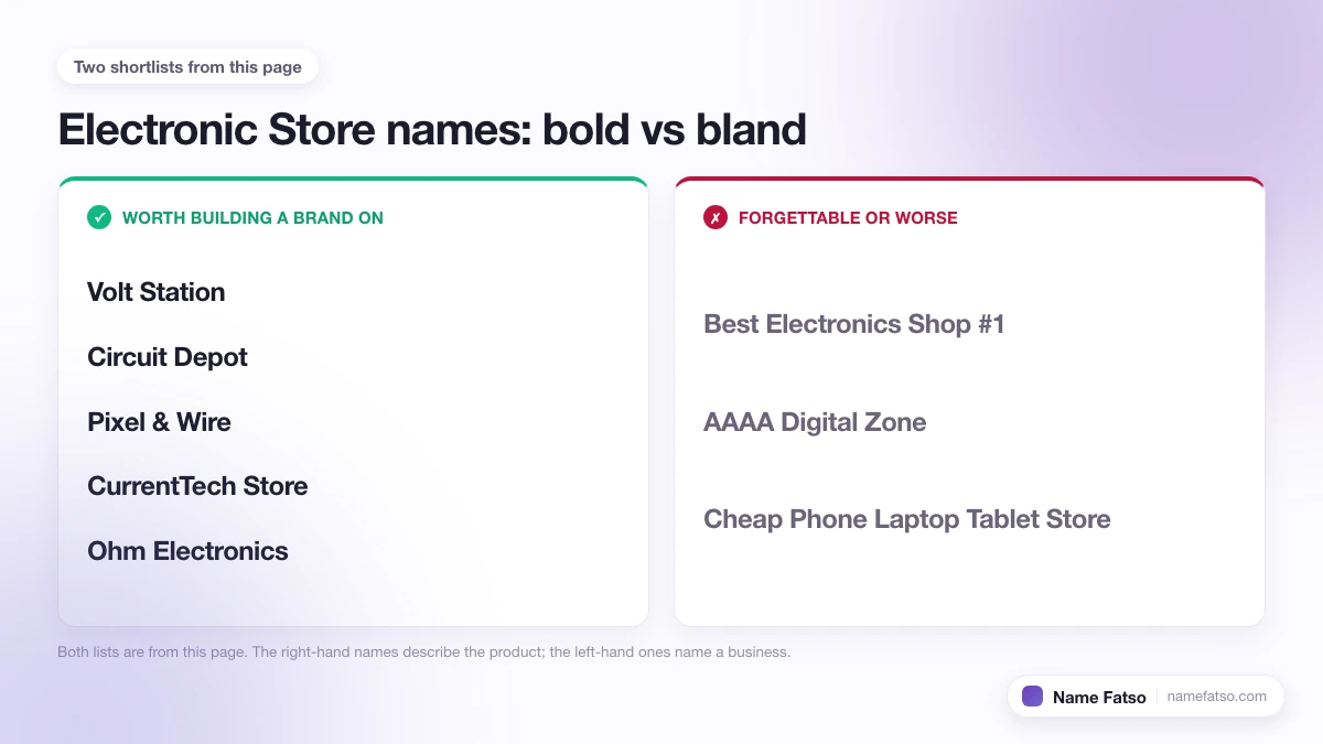 Two columns of Electronic Store business names: five that work as a brand, four that only describe the product.