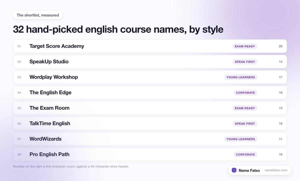 Eight hand-picked English Course business names, each tagged with its style and its character count.