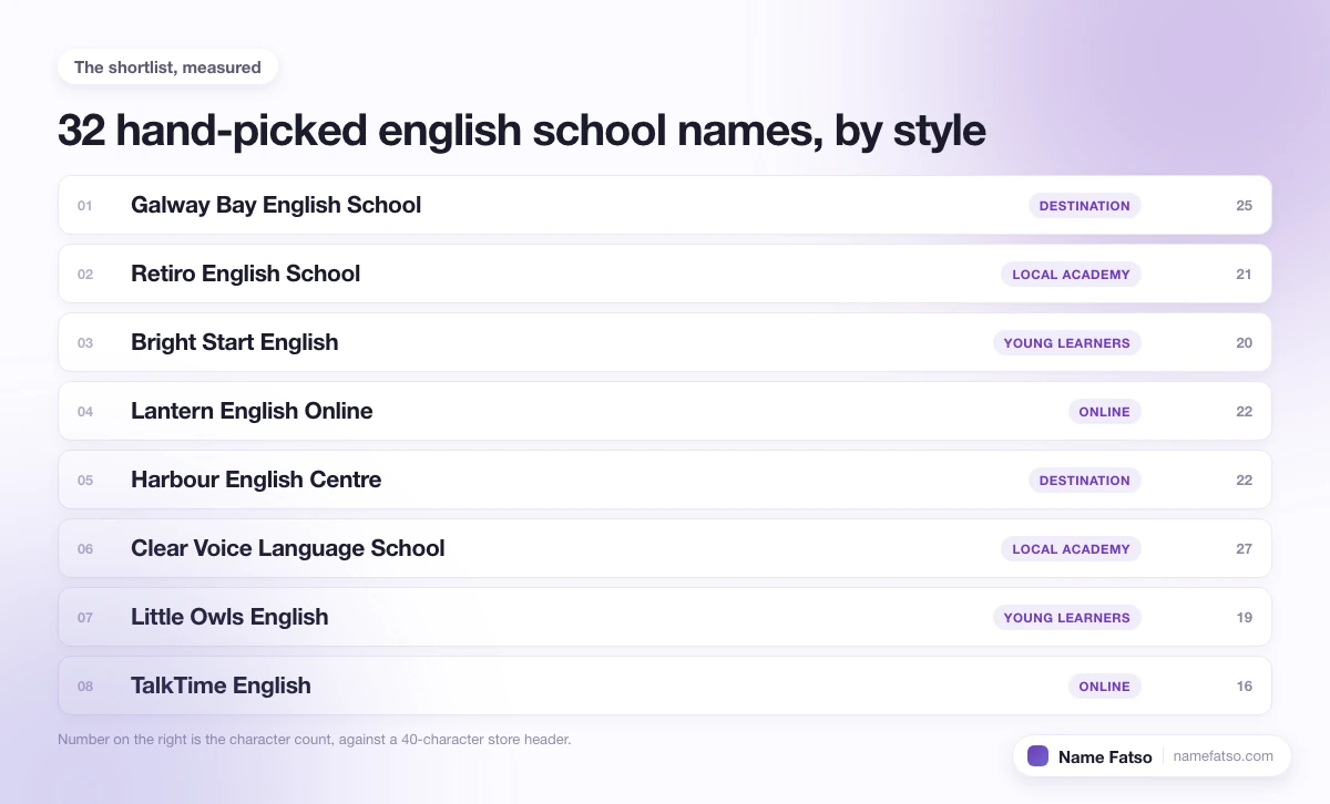 Eight hand-picked English School business names, each tagged with its style and its character count.