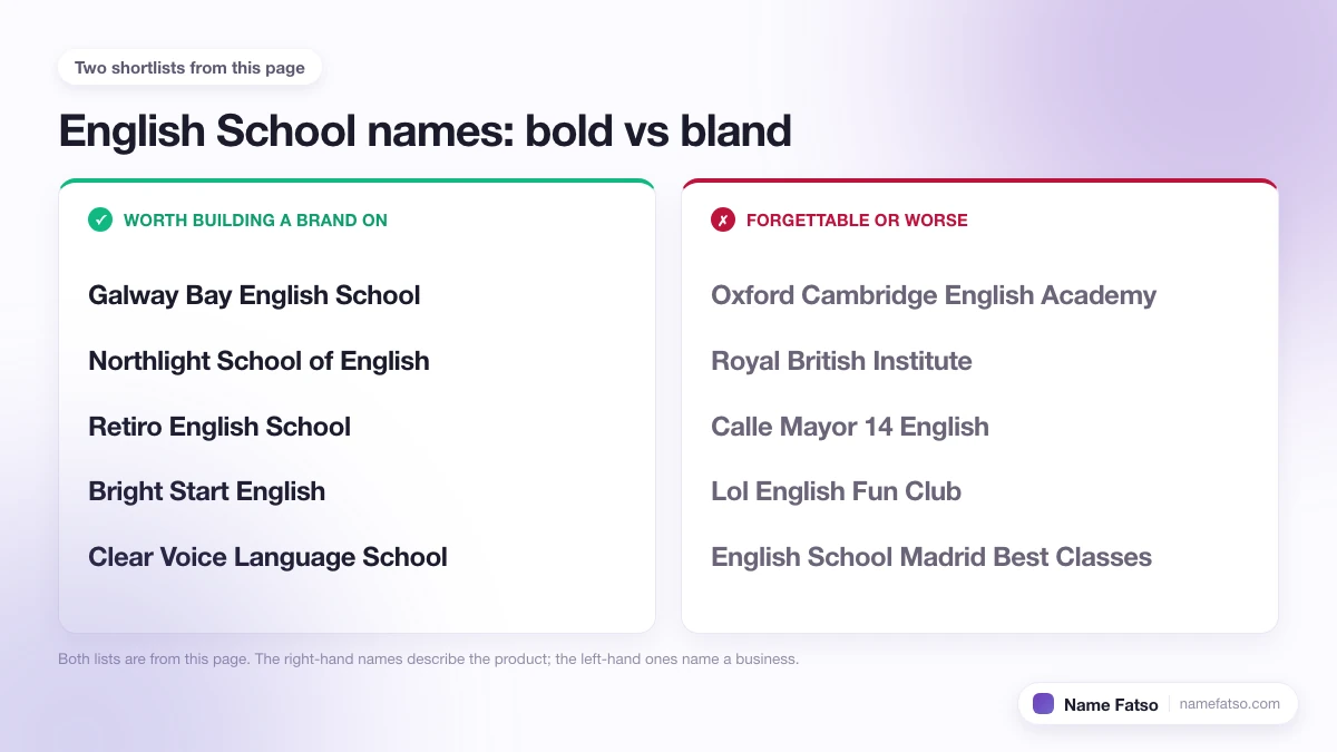 Two columns of English School business names: five that work as a brand, four that only describe the product.