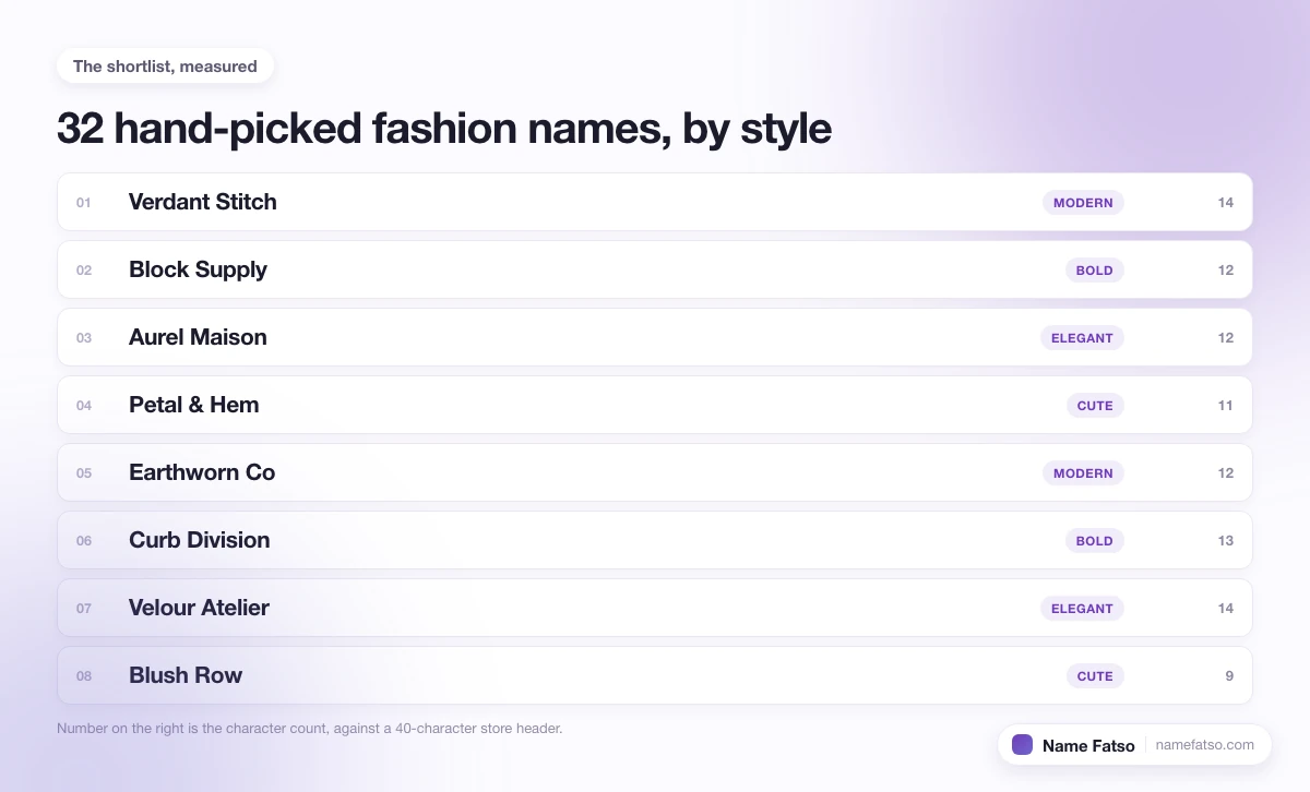 Eight hand-picked Fashion business names, each tagged with its style and its character count.
