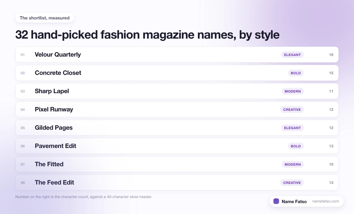 Eight hand-picked Fashion Magazine business names, each tagged with its style and its character count.