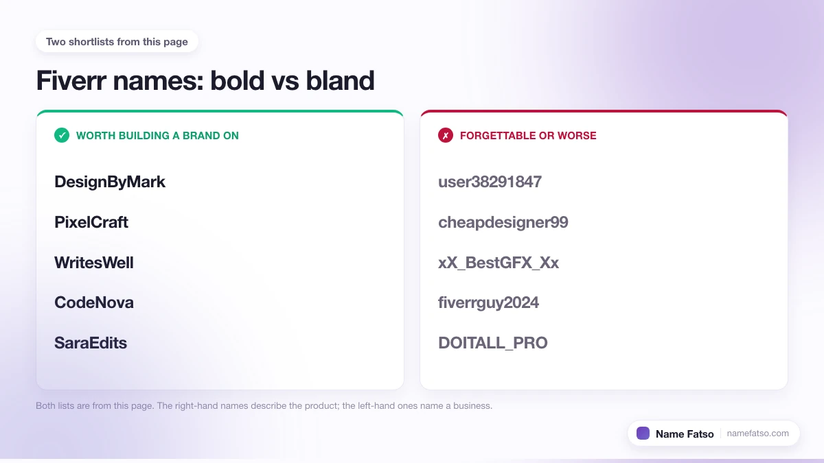 Two columns of Fiverr business names: five that work as a brand, four that only describe the product.