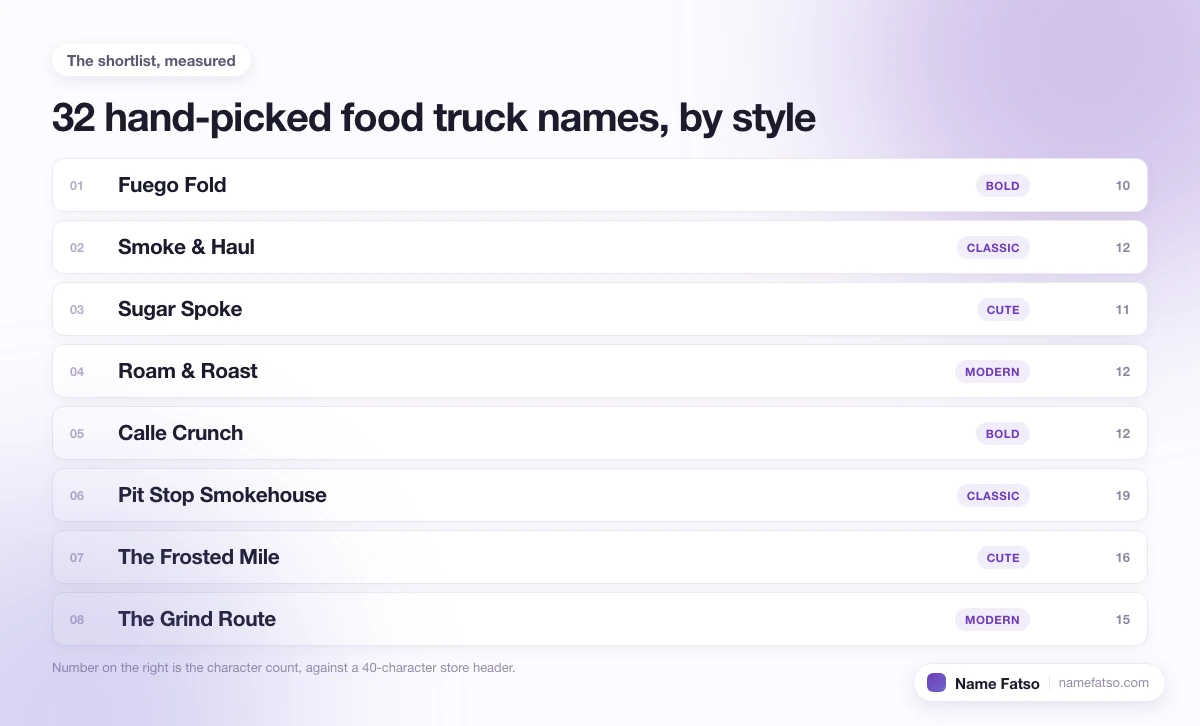 Eight hand-picked Food Truck business names, each tagged with its style and its character count.