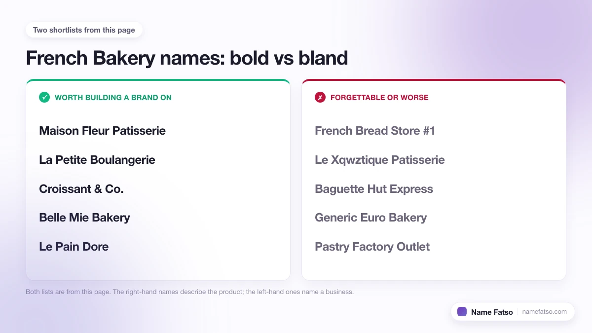 Two columns of French Bakery business names: five that work as a brand, four that only describe the product.