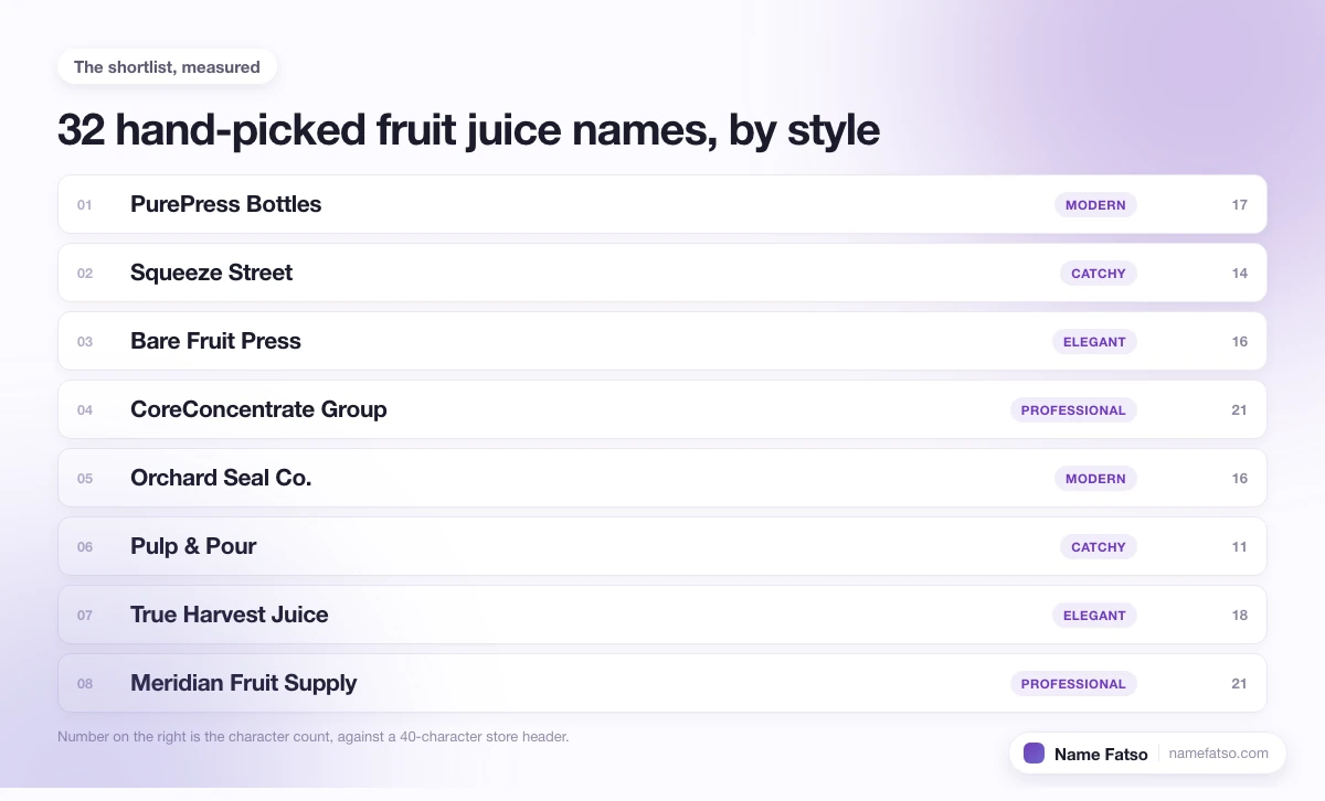 Eight hand-picked Fruit Juice business names, each tagged with its style and its character count.