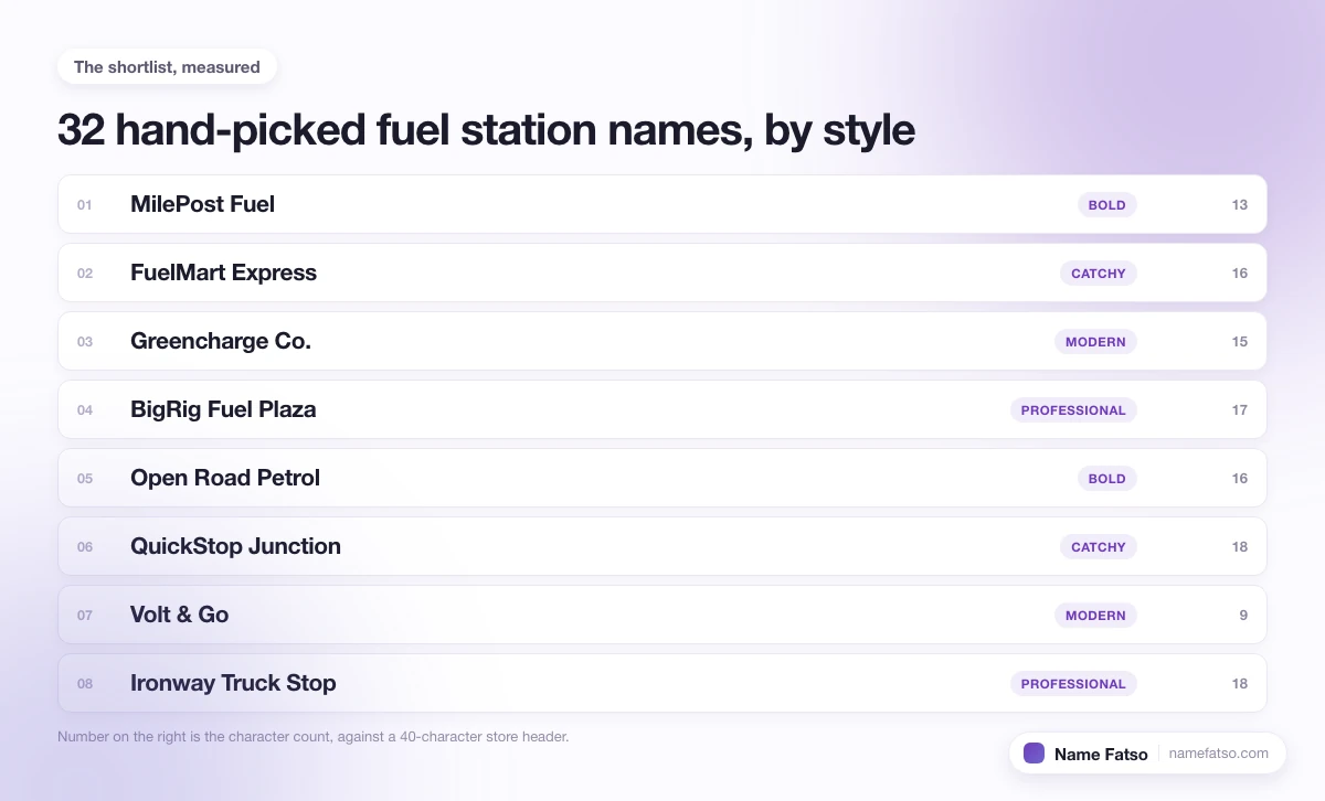 Eight hand-picked Fuel Station business names, each tagged with its style and its character count.