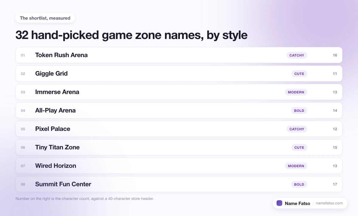Eight hand-picked Game Zone business names, each tagged with its style and its character count.